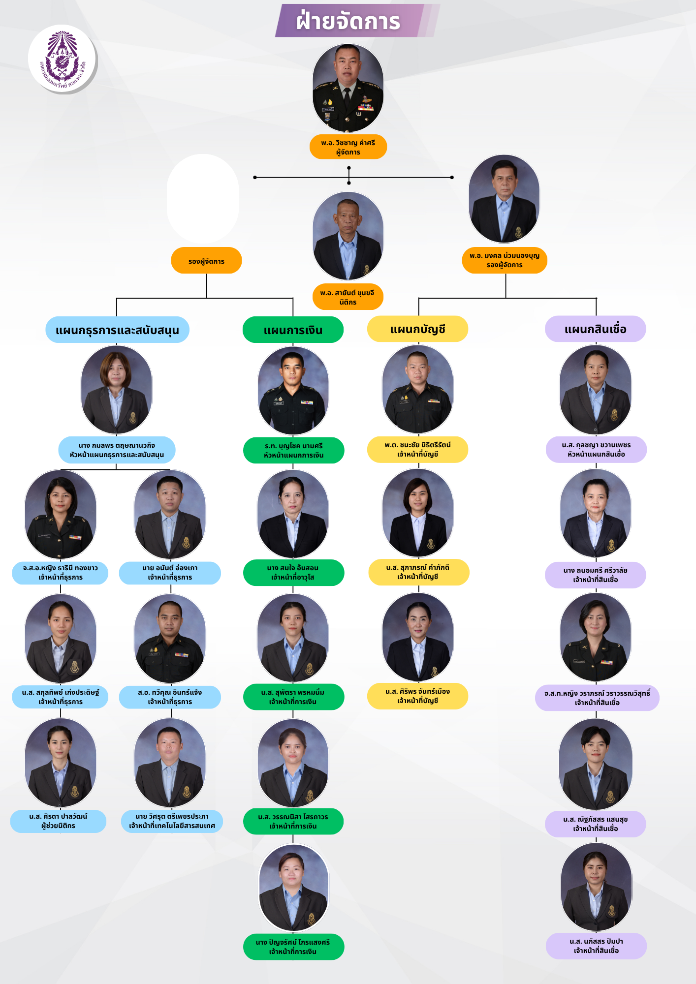 บุคลากรสหกรณ์